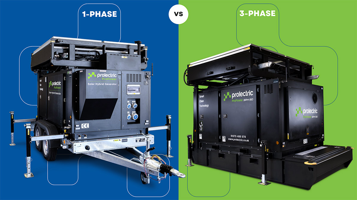 single phase And three phase ProPower Comparison