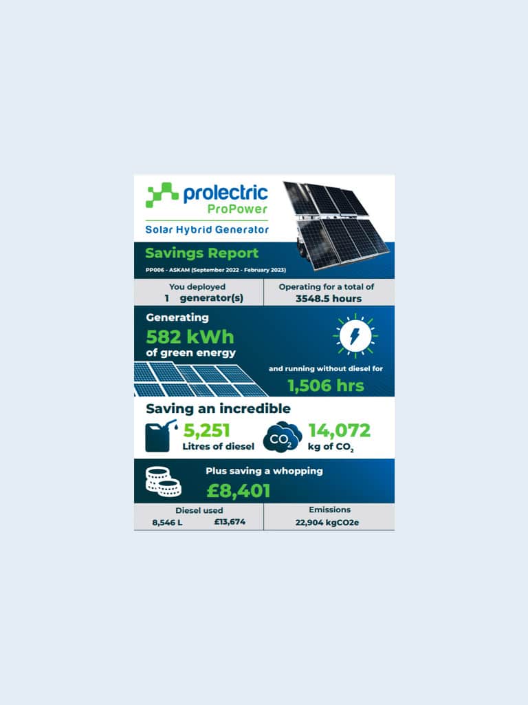 ProPower Carbon Savings Report Example